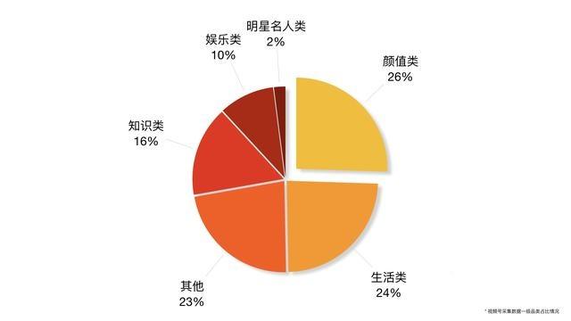 視頻號“顛覆式”改版，想快速提升10倍流量，關(guān)鍵在這3個技巧