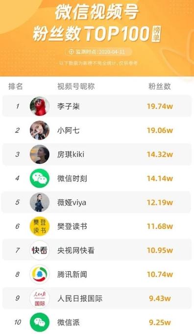 視頻號“顛覆式”改版，想快速提升10倍流量，關(guān)鍵在這3個技巧