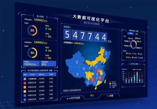 大數(shù)據(jù)分析：數(shù)據(jù)可視化對于大數(shù)據(jù)技術(shù)有何優(yōu)點？