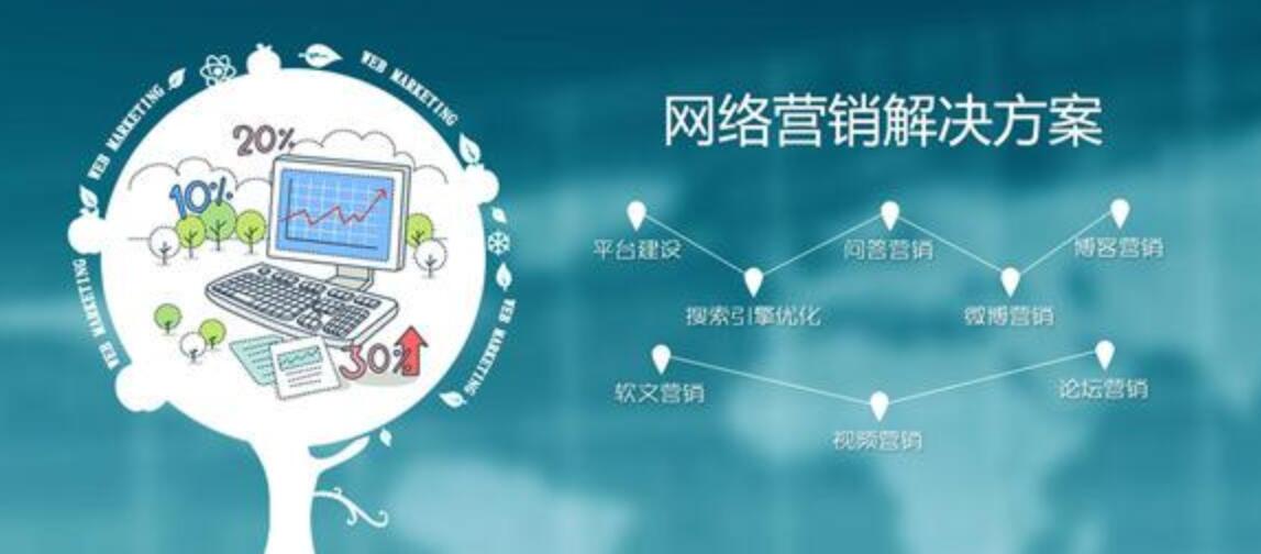 網(wǎng)絡(luò)營(yíng)銷(xiāo)推廣方法有哪些?