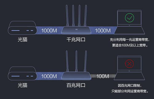 寬帶測(cè)速不合格怎么解決？