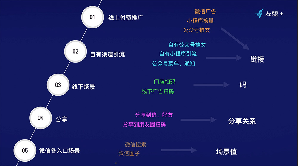 微信小程序優勢好處是什么，為什么要開發微信小程序