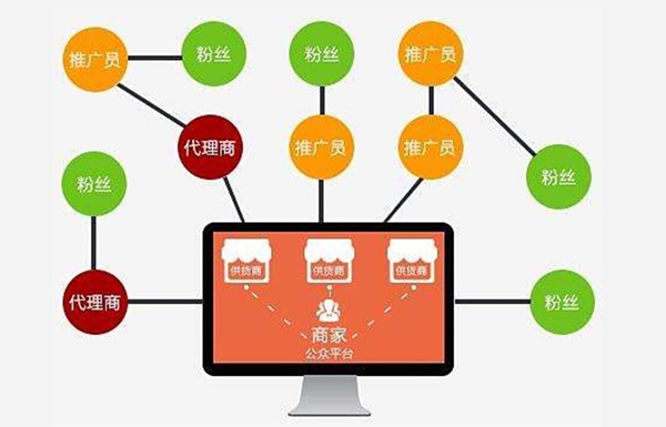 微信開發，微信分銷商城