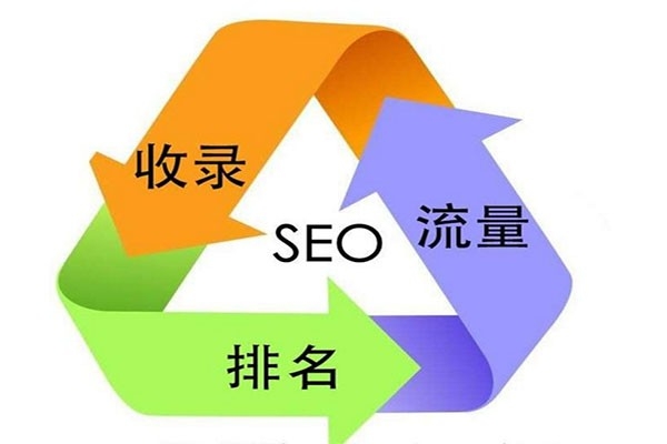 SEO外包，網(wǎng)站SEO，SEO優(yōu)化